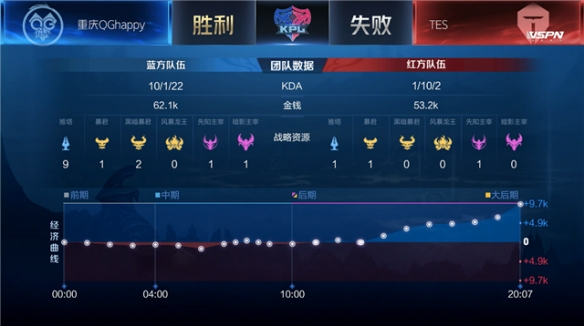 以便提升在 以便提升在