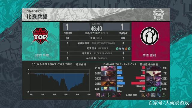 白板或战斗