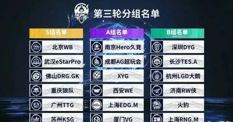 更看重CS 更看重CS