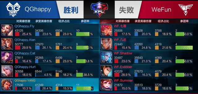 视觉 视觉